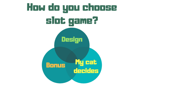 How to choose slot game