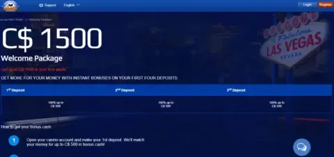All Slots casino promotions