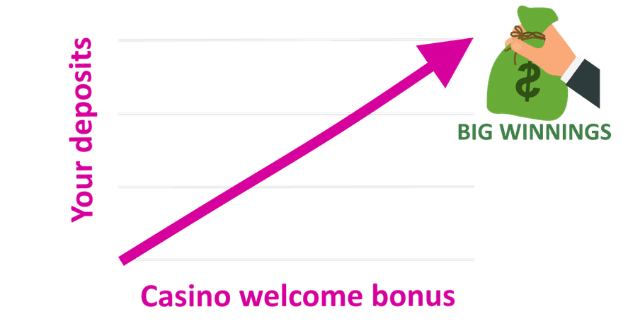 Graph how to win big in slots games