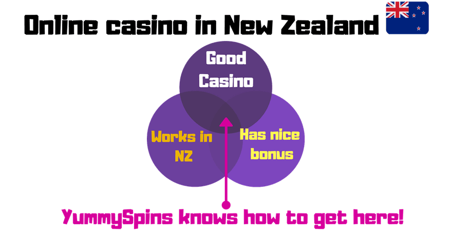 Online casinos in New Zealand