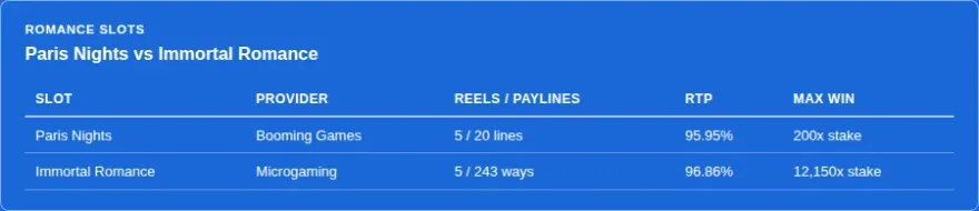Paris Nights vs Immortal Romance slot specs infographic