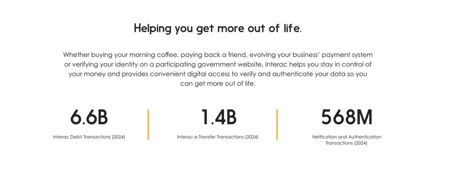 Data About Interac Canada