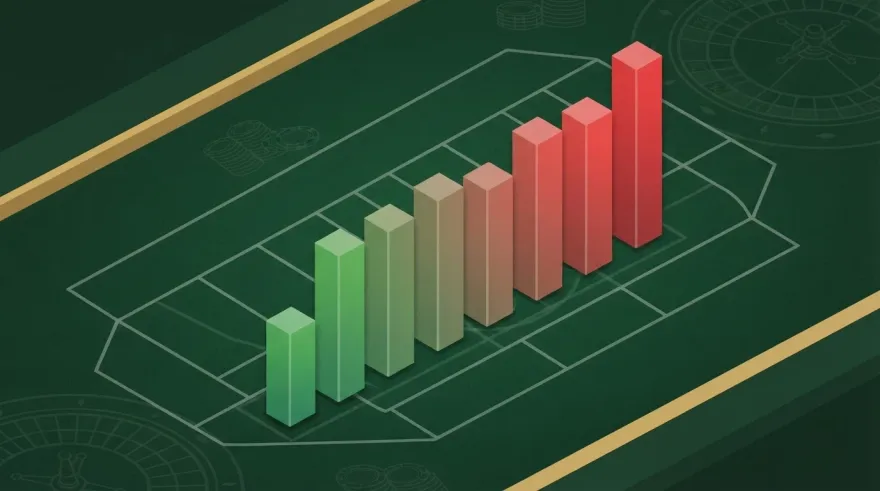 Bar chart comparing casino house edge percentages for blackjack, craps, baccarat, roulette and video poker