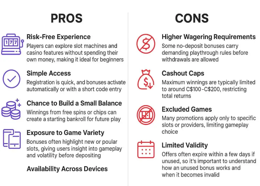 Pros & Cons of $50 No Deposit Bonuses