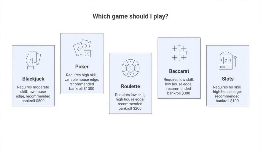 Casino Strategy