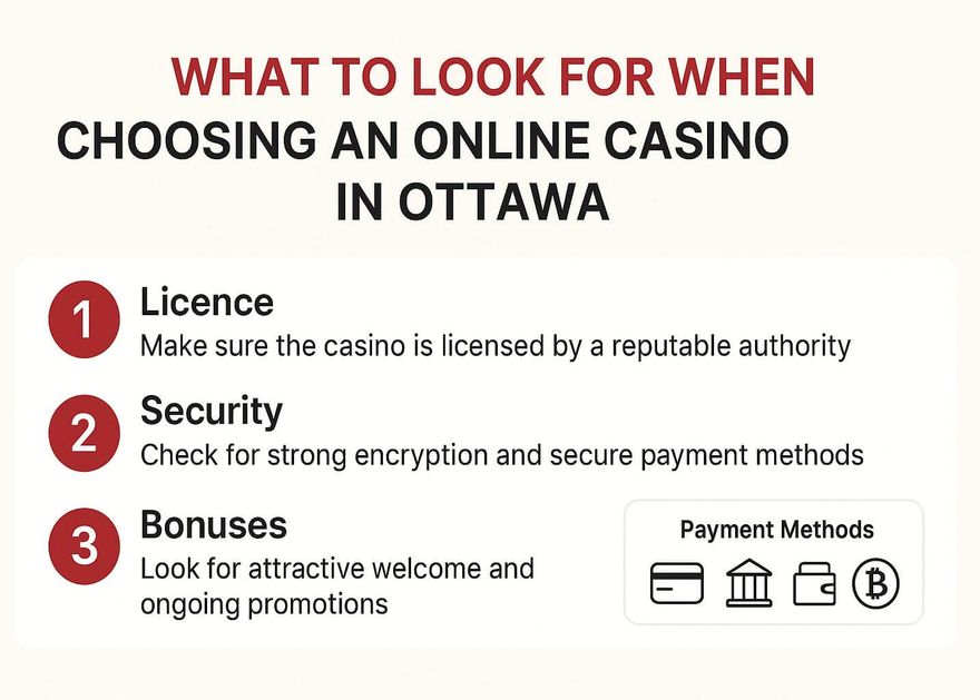 What to Look For When Choosing an Online Casino in Ottawa