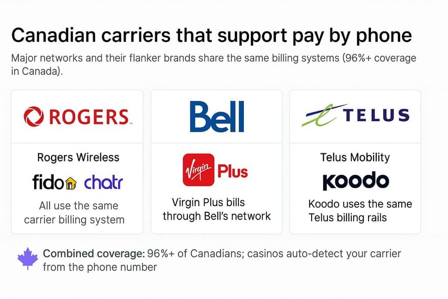 Canadian Mobile Carriers