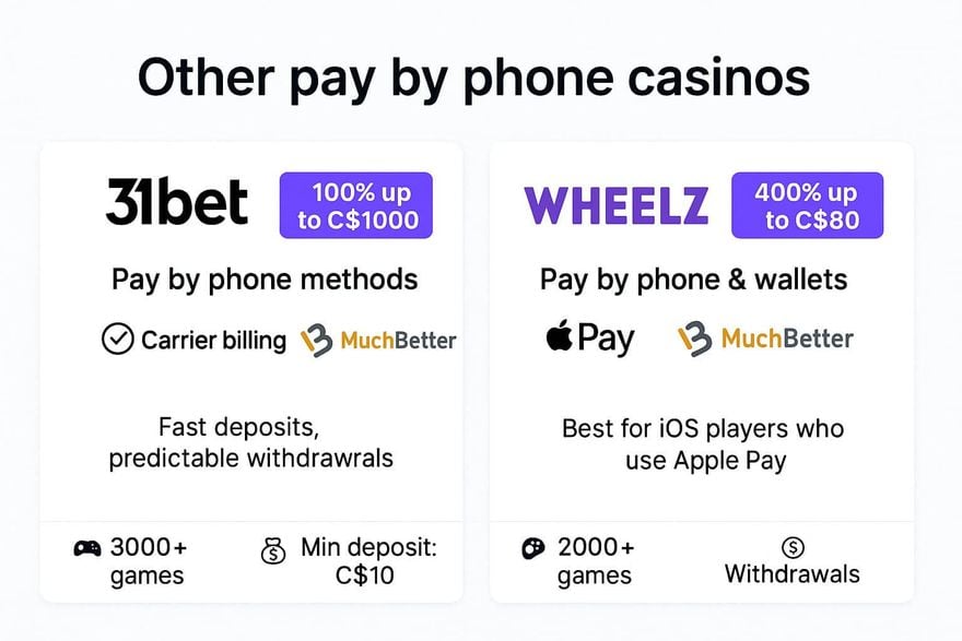 Other Pay By Phone Casinos