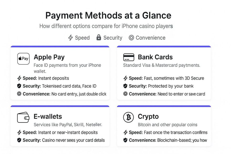 Payment Method