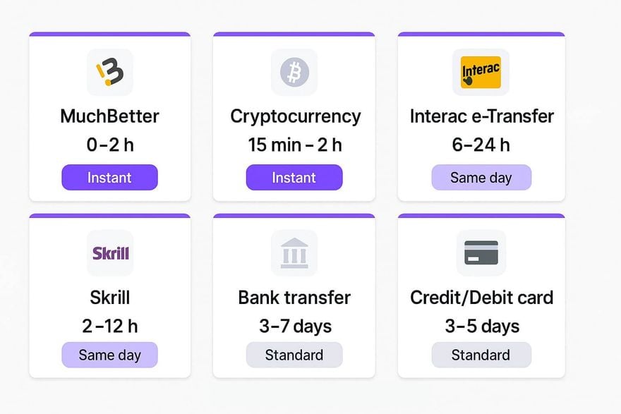 Withdrawal Payment Methods