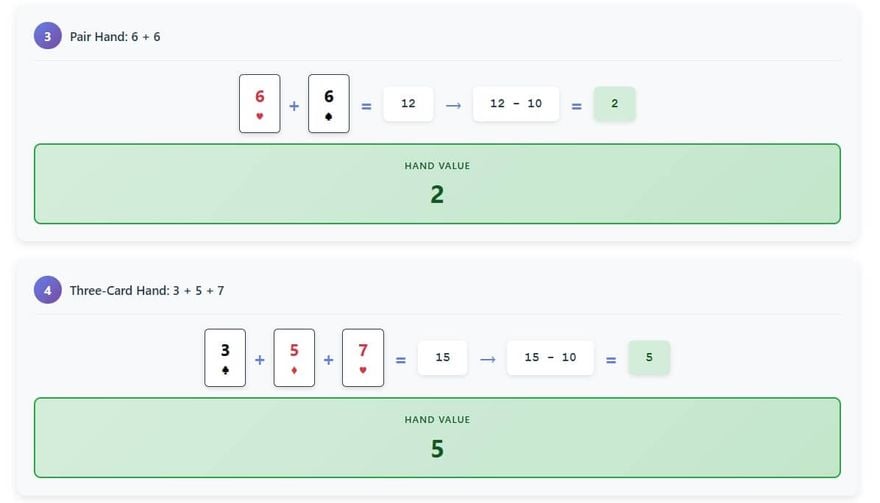 Card Value Chart