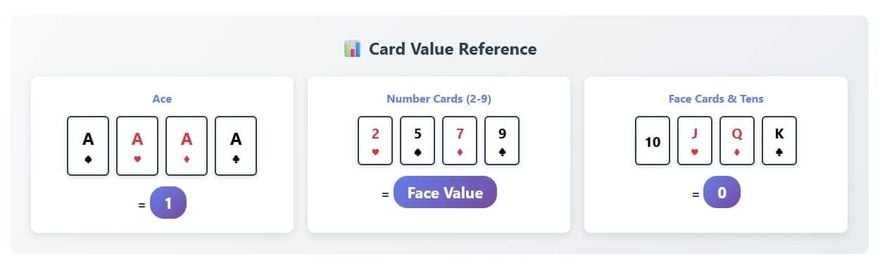 Card Value Reference