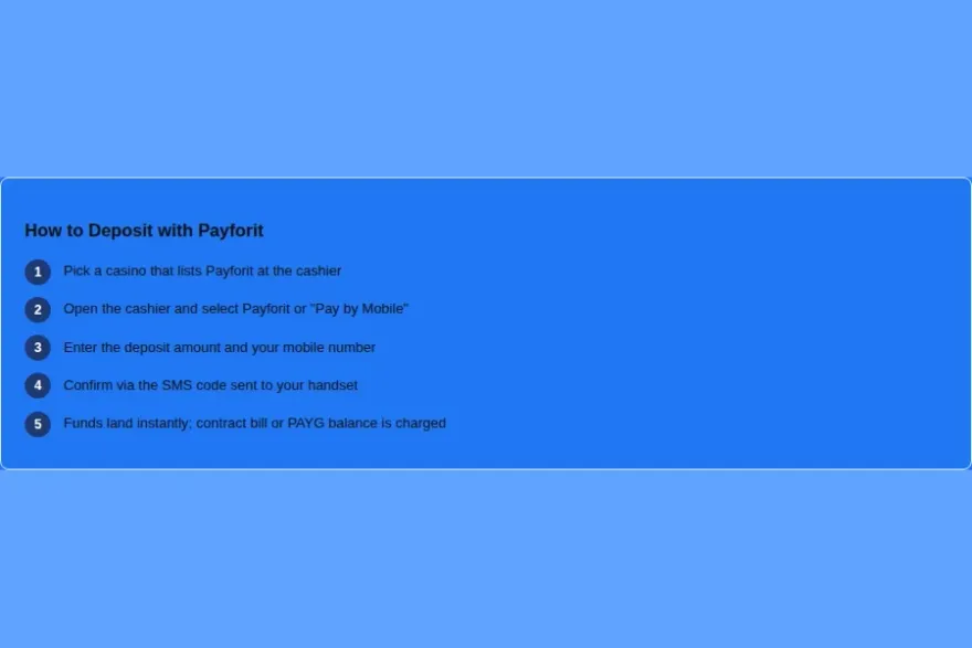Payforit deposit process infographic, 5 steps