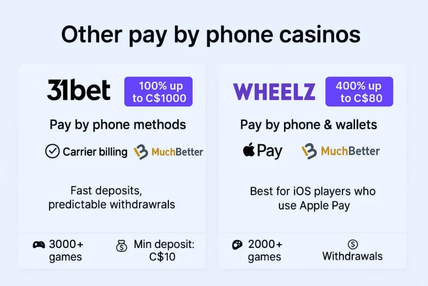31bet and Wheelz pay by phone casino comparison summary card