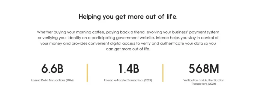 Infographic showing Interac debit and e-Transfer transaction volume statistics for 2024