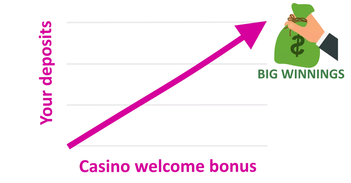 Graph how to win big in slots games