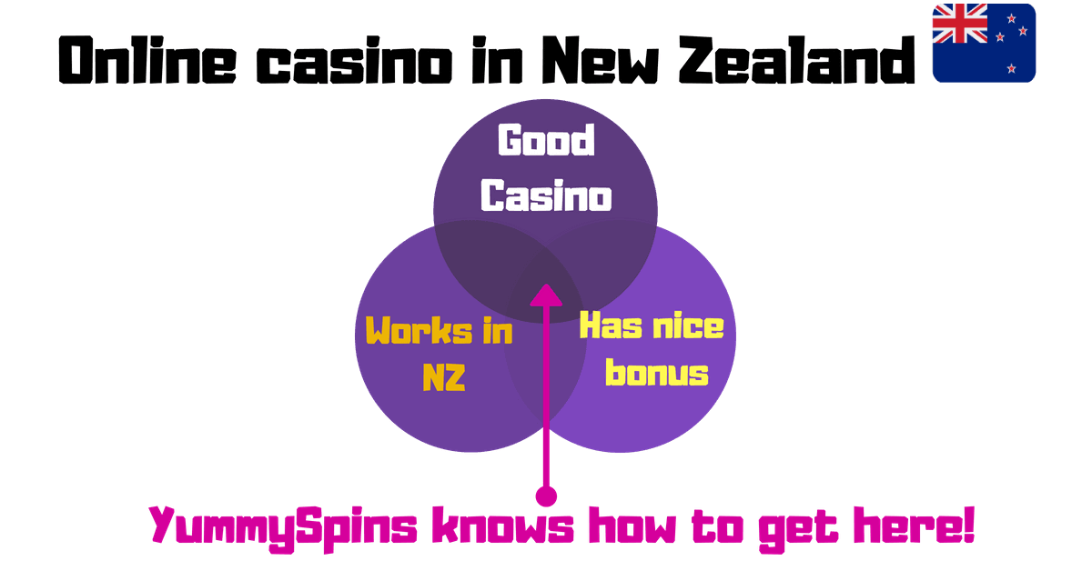 Online casinos in New Zealand