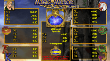 play Magic Mirror Deluxe II slot