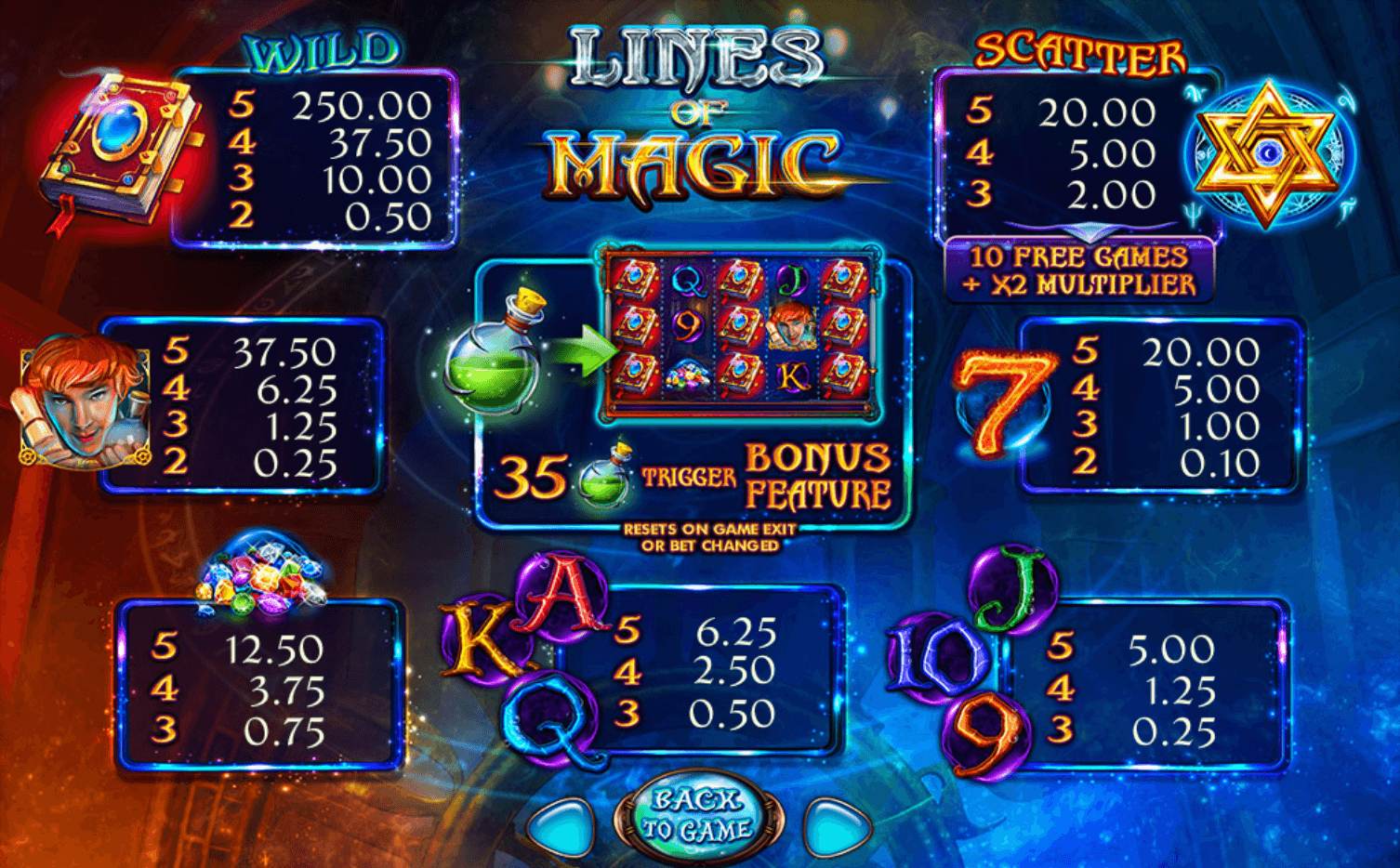 Slots Magic Bonus Codes