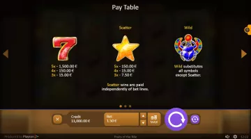 Play Fruits Of The Nile Slot