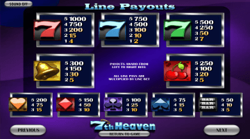 Play 7th Heaven Slot