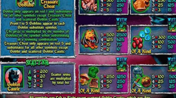Play Goblin’s Treasure Slot