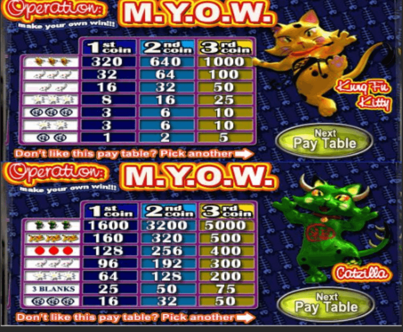 Operation M.Y.O.W. slot: Play with 350 Free spins Bonus! | YummySpins
