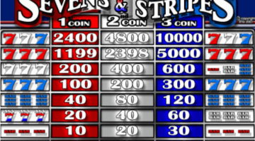 Play Sevens & Stripes Slot