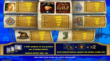 Play Admiral Nelson Slot