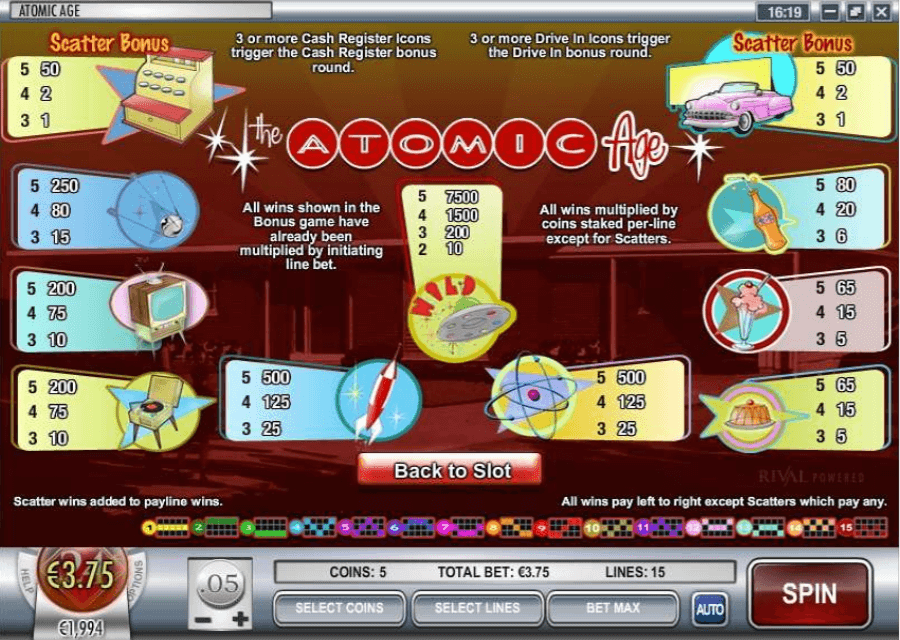 Play Atomic Age Slot Machine Free With No Download