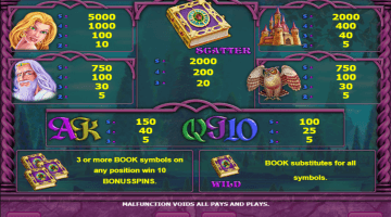 Play Book Of Fortune Slot
