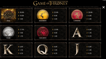 Play Game Of Thrones (243 Ways) Slot