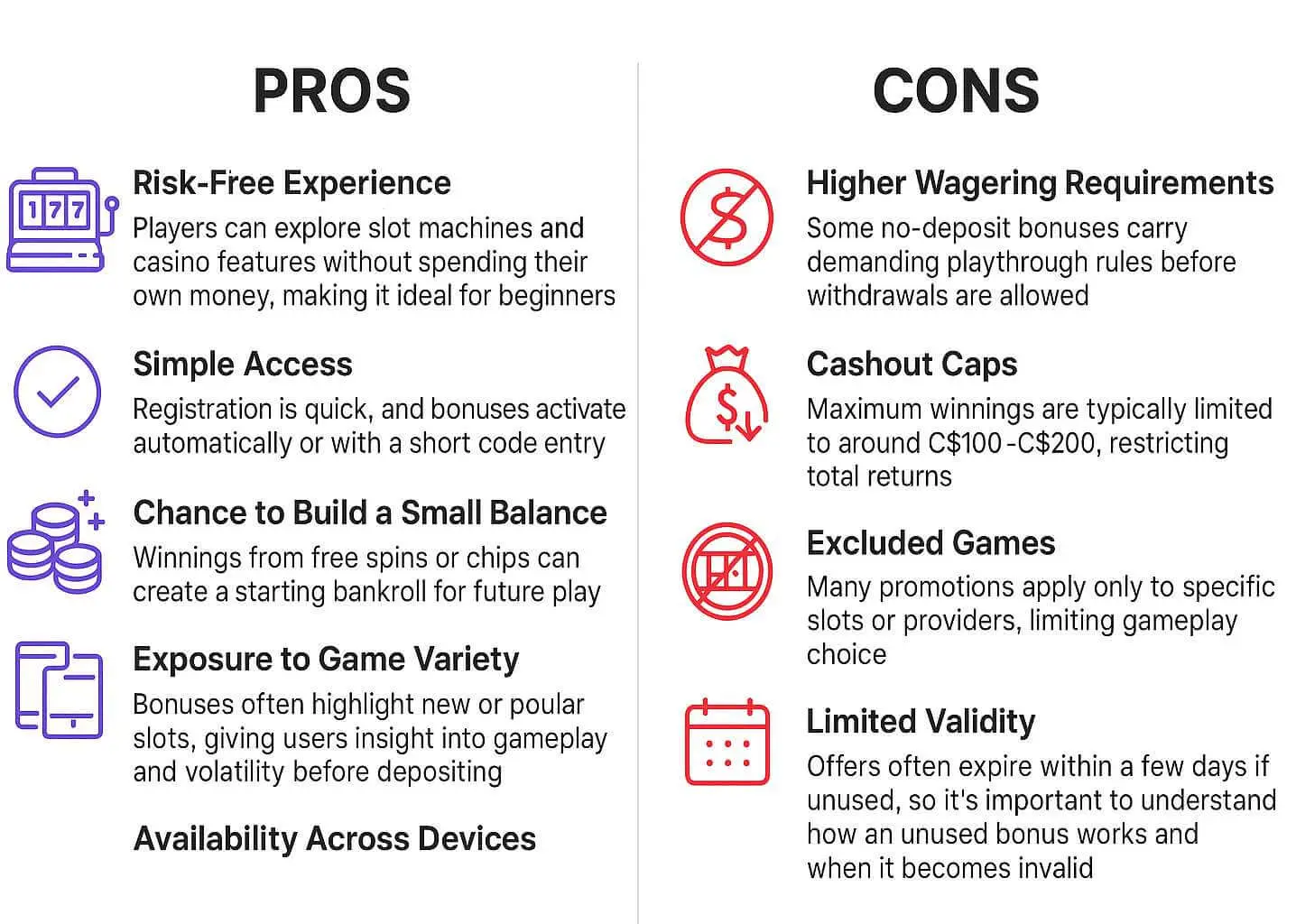 Pros & Cons of $50 No Deposit Bonuses
