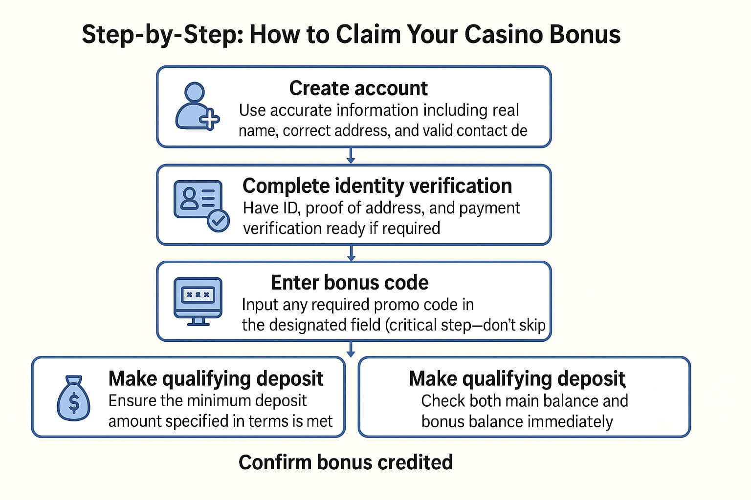 How to Claim Your Casino Bonus